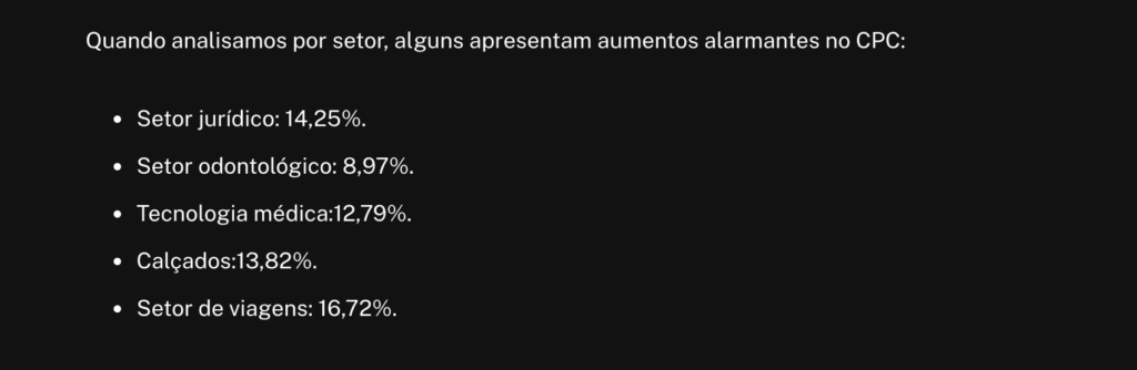 Imagem que mostra a importância do investimento em SEO devido aumento significativos em mídia paga.